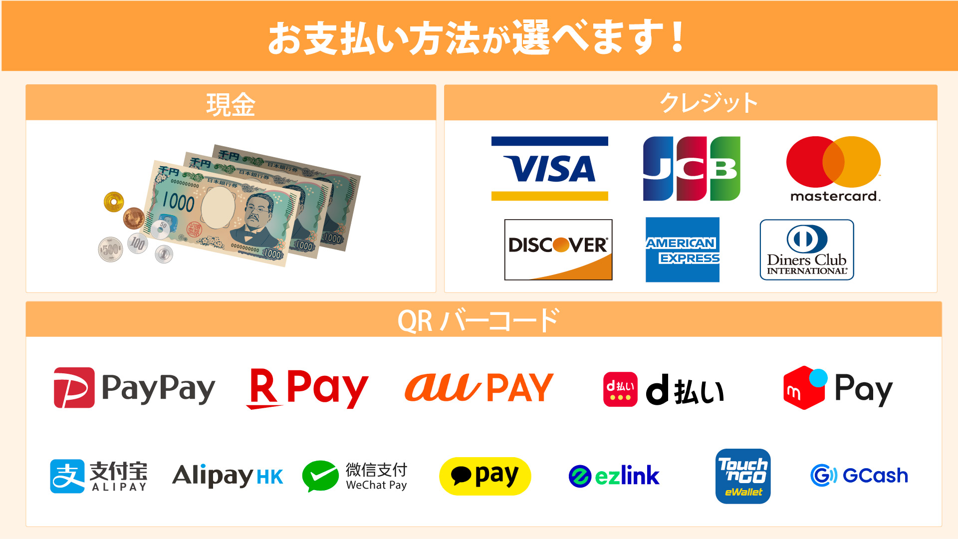 秋葉原心療内科・精神科ゆうメンタルクリニック秋葉原院 各種決済方法 一覧