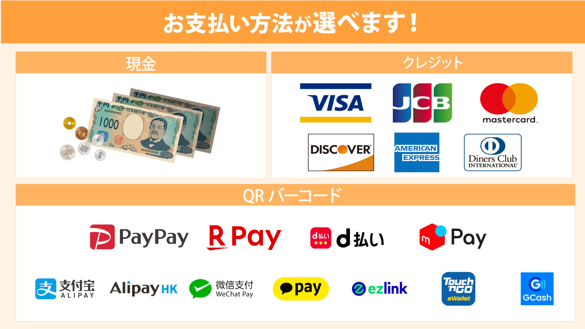 秋葉原心療内科・精神科ゆうメンタルクリニック秋葉原院 各種決済方法 一覧